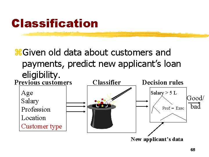 Classification z. Given old data about customers and payments, predict new applicant’s loan eligibility.