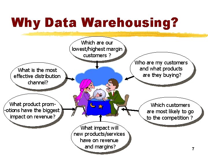 Why Data Warehousing? Which are our lowest/highest margin customers ? Who are my customers