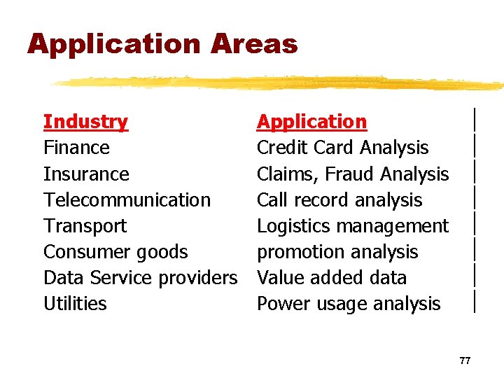 Application Areas Industry Finance Insurance Telecommunication Transport Consumer goods Data Service providers Utilities Application