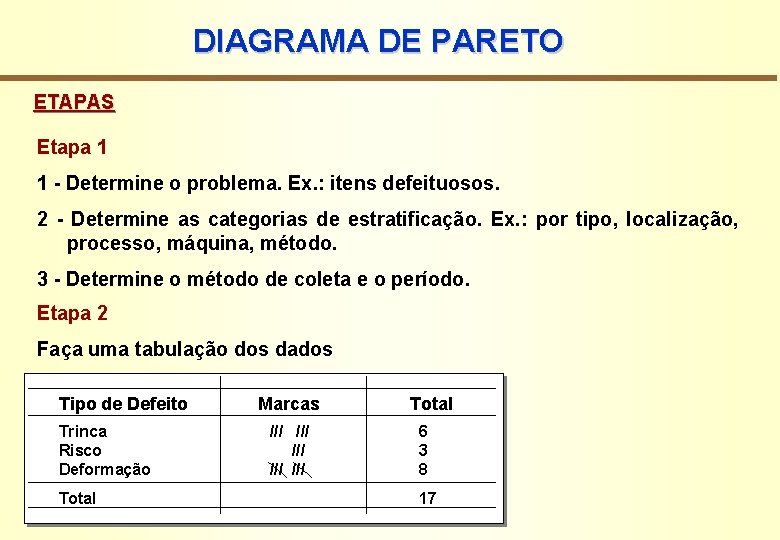 DIAGRAMA DE PARETO ETAPAS Etapa 1 1 - Determine o problema. Ex. : itens
