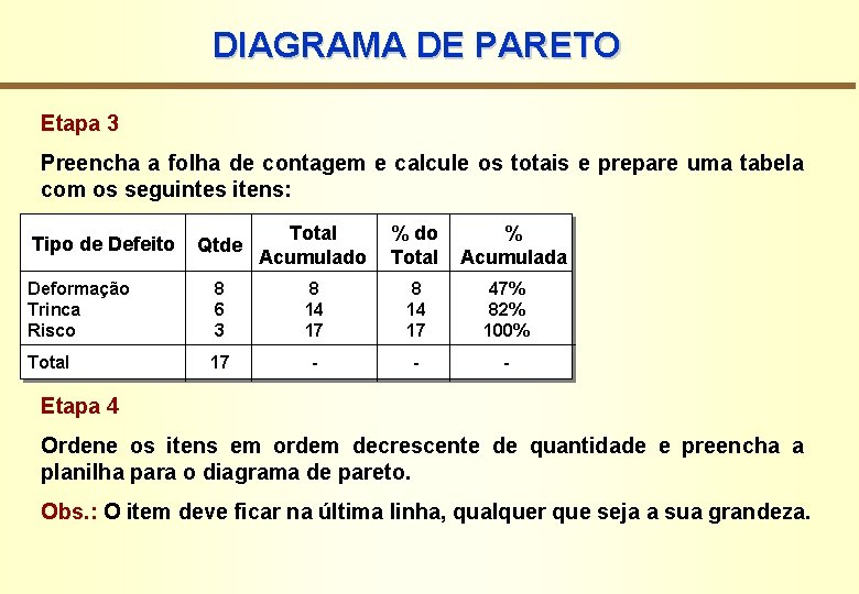 DIAGRAMA DE PARETO Etapa 3 Preencha a folha de contagem e calcule os totais