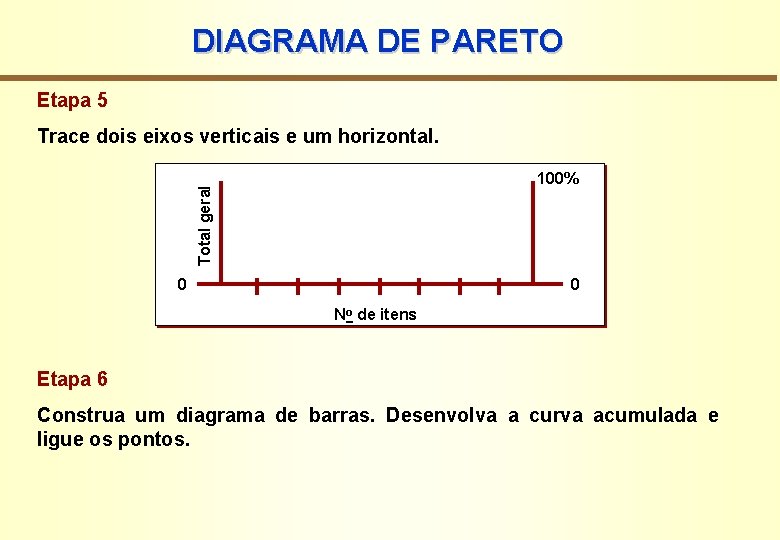 DIAGRAMA DE PARETO Etapa 5 Trace dois eixos verticais e um horizontal. Total geral