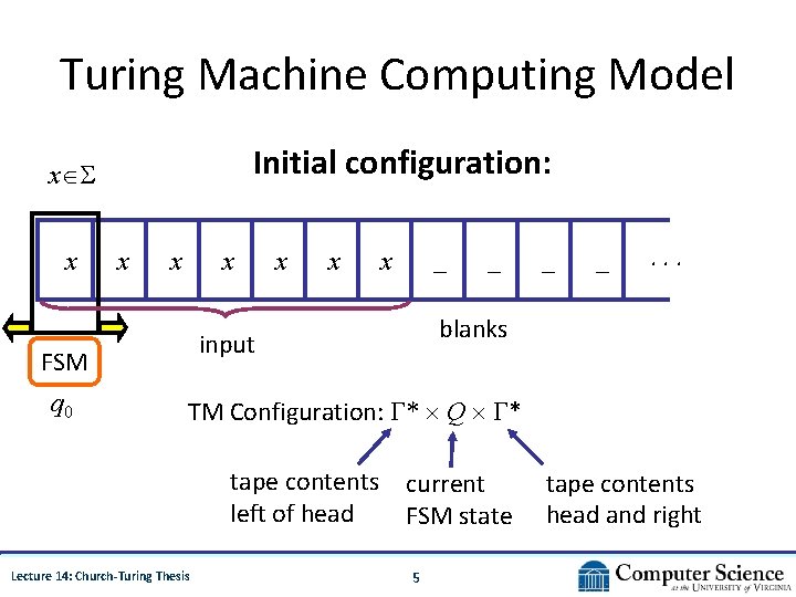 Turing Machine Computing Model Initial configuration: x x x x _ _ _ .