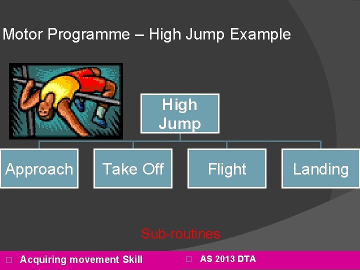 Motor Programme – High Jump Example High Jump Approach Take Off Flight Sub-routines �