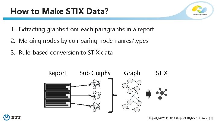 How to Make STIX Data? 1. Extracting graphs from each paragraphs in a report