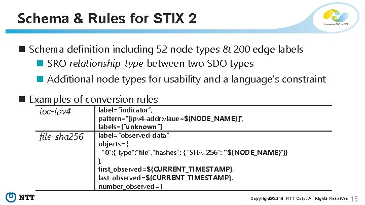 Schema & Rules for STIX 2 n Schema definition including 52 node types &