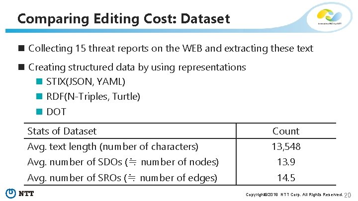 Comparing Editing Cost: Dataset n Collecting 15 threat reports on the WEB and extracting