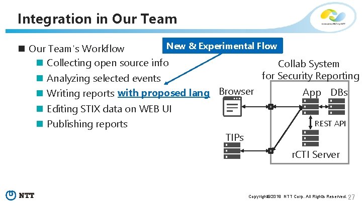 Integration in Our Team New & Experimental Flow n Our Team's Workflow n Collecting
