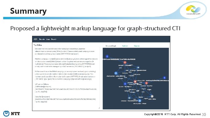 Summary Proposed a lightweight markup language for graph-structured CTI Copyright© 2019 NTT Corp. All