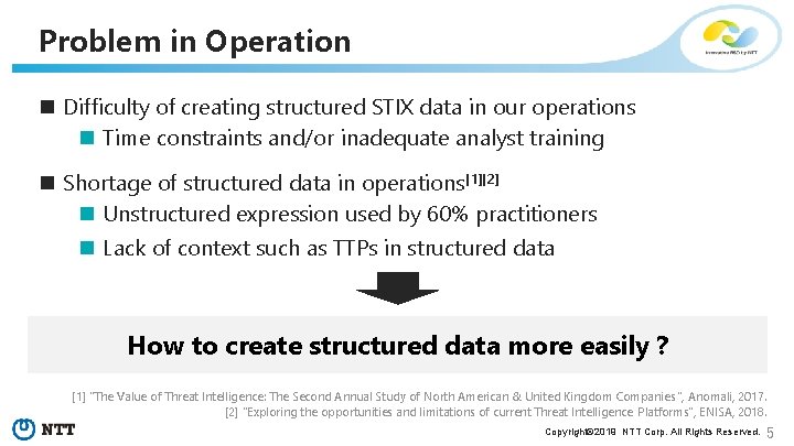 Problem in Operation n Difficulty of creating structured STIX data in our operations n