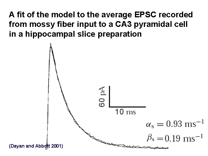 A fit of the model to the average EPSC recorded from mossy fiber input