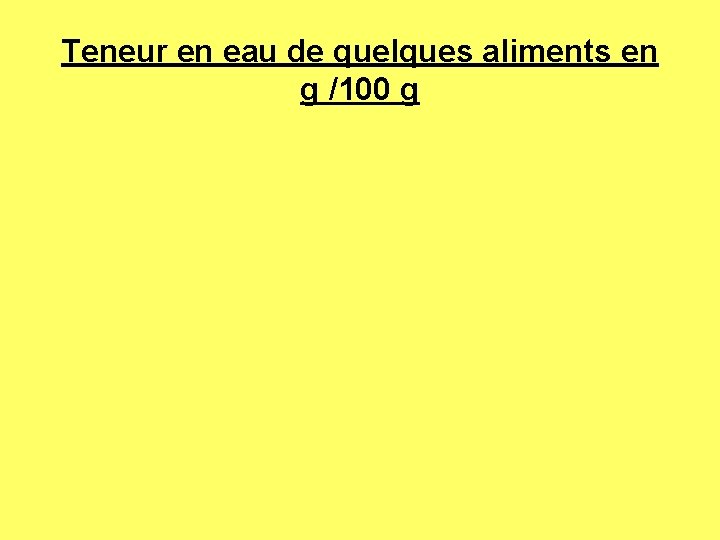 Teneur en eau de quelques aliments en g /100 g 