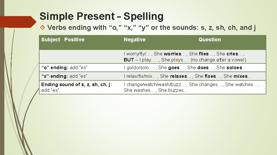 Simple Present – Spelling Verbs ending with “o, ” “x, ” “y” or the