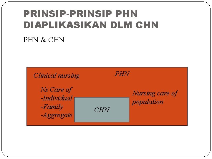 PRINSIP-PRINSIP PHN DIAPLIKASIKAN DLM CHN PHN & CHN PHN Clinical nursing Ns Care of