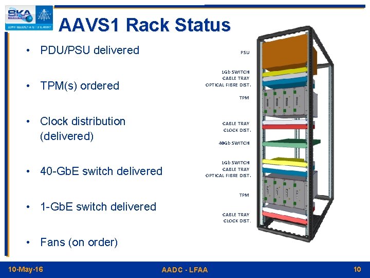 AAVS 1 Rack Status • PDU/PSU delivered PSU 1 Gb SWITCH CABLE TRAY OPTICAL