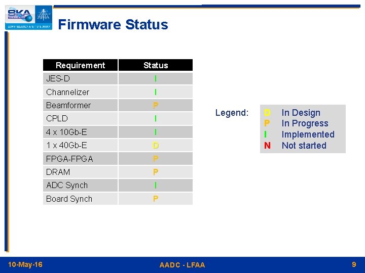Firmware Status Requirement 10 -May-16 Status JES-D I Channelizer I Beamformer P CPLD I