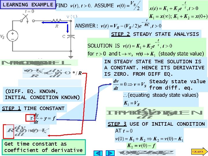 LEARNING EXAMPLE STEP 2 STEADY STATE ANALYSIS (DIFF. EQ. KNOWN, INITIAL CONDITION KNOWN) IN