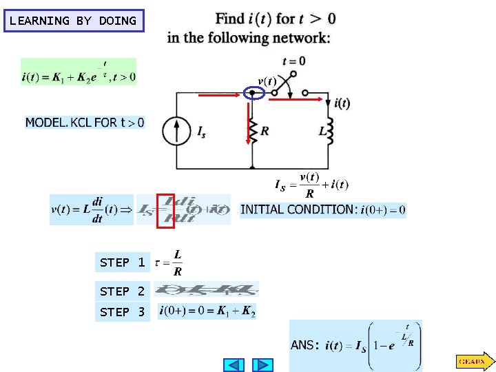 LEARNING BY DOING STEP 1 STEP 2 STEP 3 