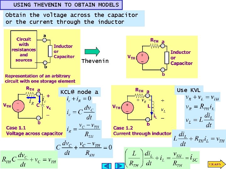 USING THEVENIN TO OBTAIN MODELS Obtain the voltage across the capacitor or the current