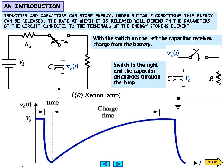 AN INTRODUCTION INDUCTORS AND CAPACITORS CAN STORE ENERGY. UNDER SUITABLE CONDITIONS THIS ENERGY CAN