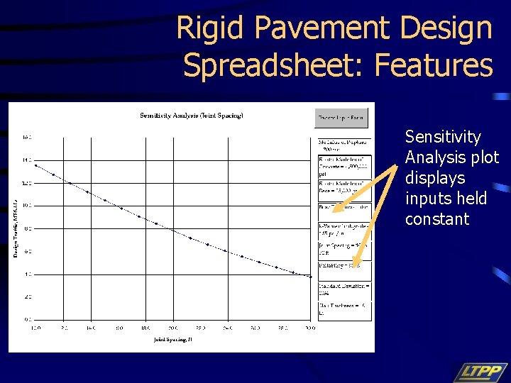 Rigid Pavement Design Spreadsheet: Features Sensitivity Analysis plot displays inputs held constant 