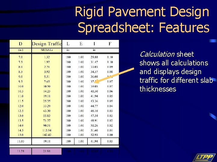 Rigid Pavement Design Spreadsheet: Features Calculation sheet shows all calculations and displays design traffic