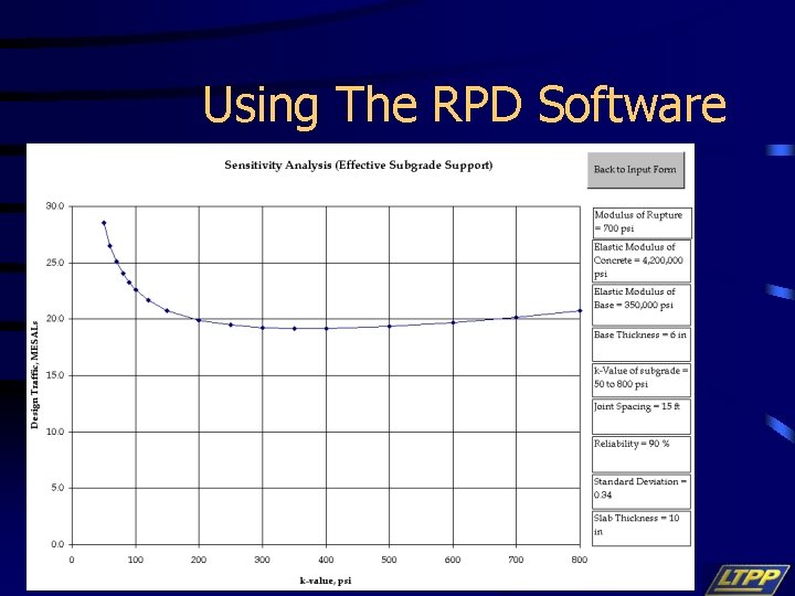 Using The RPD Software 