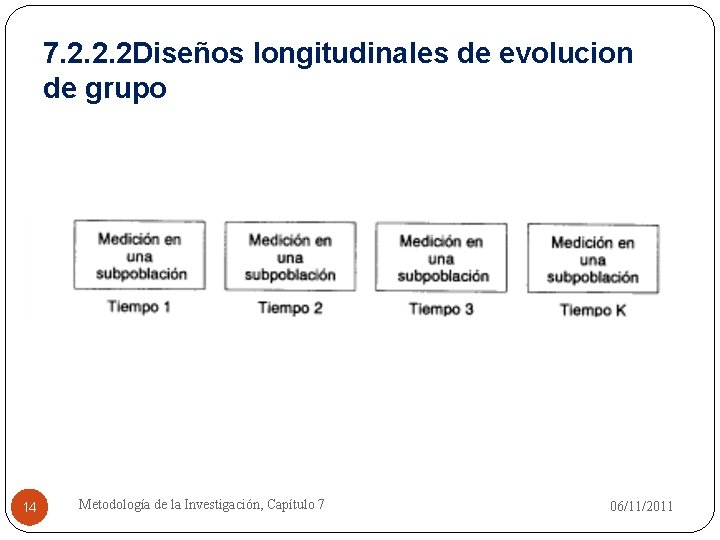 7. 2. 2. 2 Diseños longitudinales de evolucion de grupo 14 Metodología de la