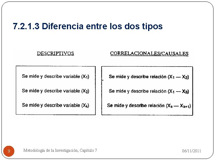 7. 2. 1. 3 Diferencia entre los dos tipos 9 Metodología de la Investigación,