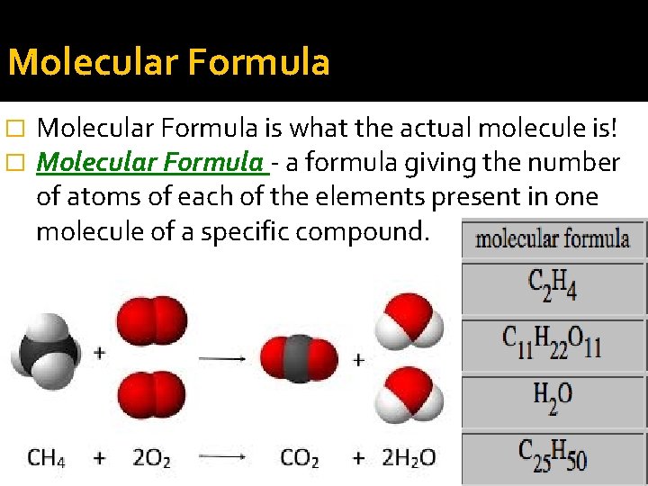 Molecular Formula � � Molecular Formula is what the actual molecule is! Molecular Formula