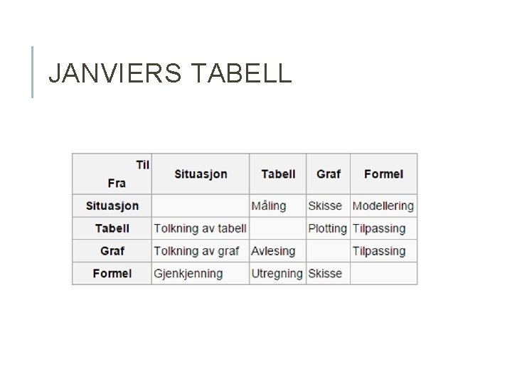 JANVIERS TABELL JANVIERS TABELL
