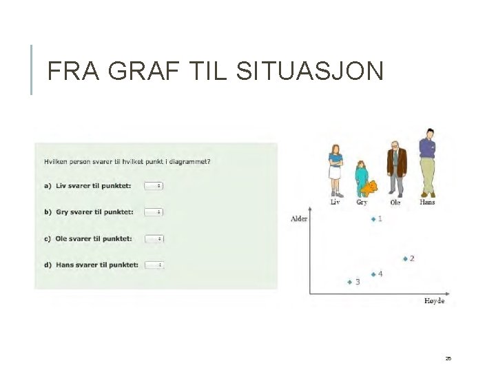 FRA GRAF TIL SITUASJON 26 