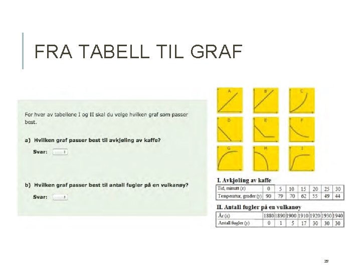 FRA TABELL TIL GRAF 28 