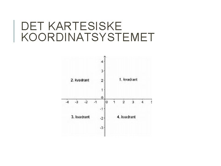 DET KARTESISKE KOORDINATSYSTEMET 