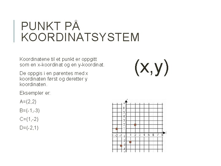 PUNKT PÅ KOORDINATSYSTEM Koordinatene til et punkt er oppgitt som en x-koordinat og en