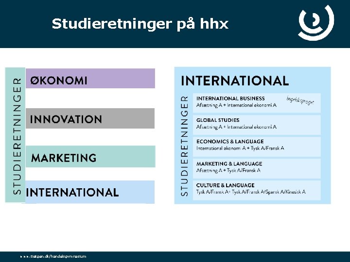 Studieretninger på hhx www. tietgen. dk/handelsgymnasium 