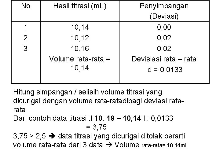 No Hasil titrasi (m. L) 1 2 3 10, 14 10, 12 10, 16