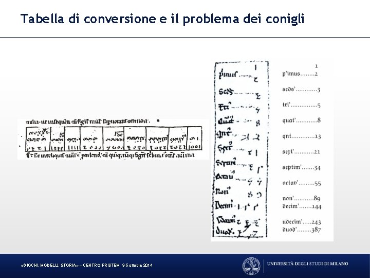 Tabella di conversione e il problema dei conigli «GIOCHI, MODELLI, STORIA» – CENTRO PRISTEM