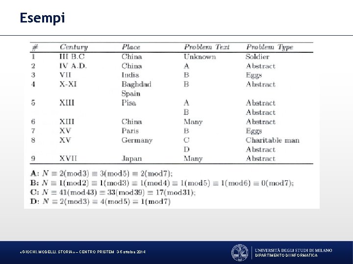 Esempi «GIOCHI, MODELLI, STORIA» – CENTRO PRISTEM 3 -5 ottobre 2014 DIPARTIMENTO DI INFORMATICA