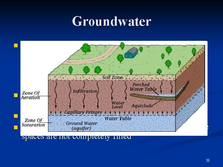 Groundwater n Groundwater: water that occupies pore spaces in sediment and rock in a