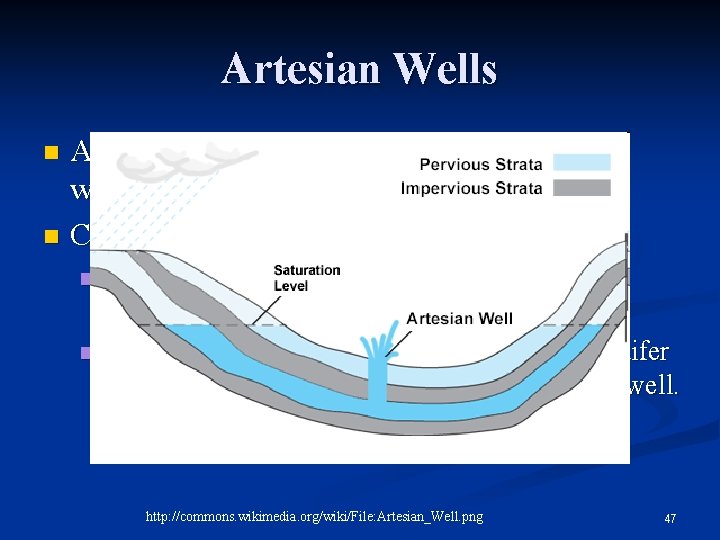 Artesian Wells Artesian Well: water rises above the level where it was tapped. n