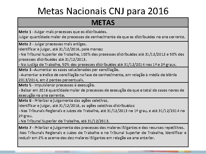 Metas Nacionais CNJ para 2016 METAS Meta 1 - Julgar mais processos que os