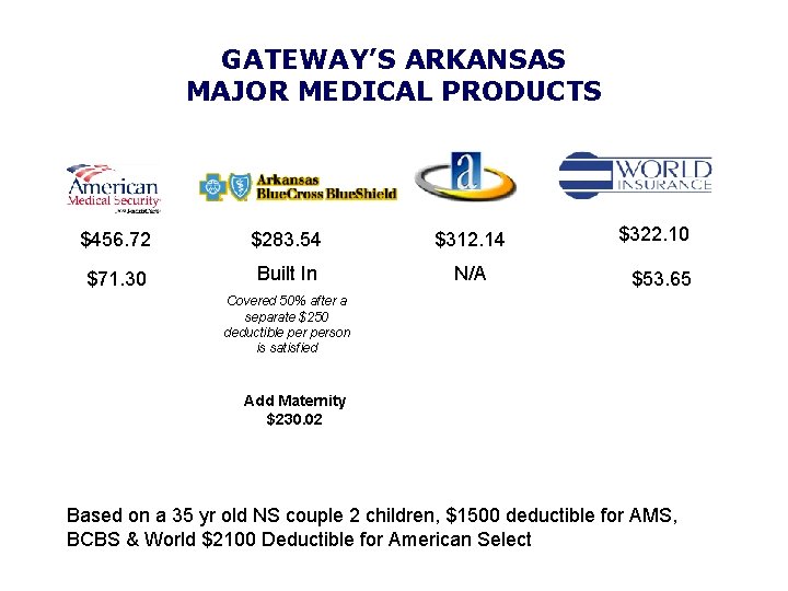 GATEWAY’S ARKANSAS MAJOR MEDICAL PRODUCTS $456. 72 $283. 54 $312. 14 $71. 30 Built