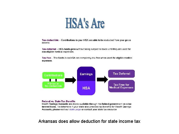 Arkansas does allow deduction for state income tax 