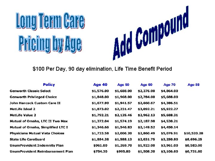 $100 Per Day, 90 day elimination, Life Time Benefit Period 