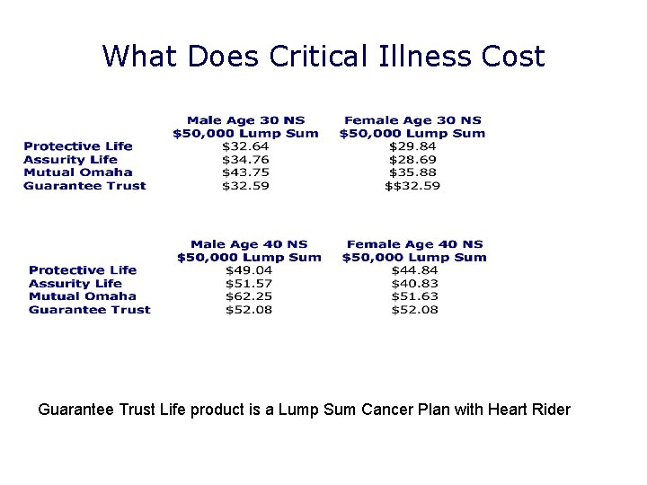 What Does Critical Illness Cost Guarantee Trust Life product is a Lump Sum Cancer