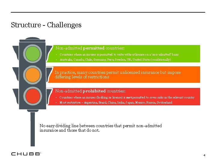 Structure - Challenges Non-admitted permitted countries: • Countries where an insurer is permitted to