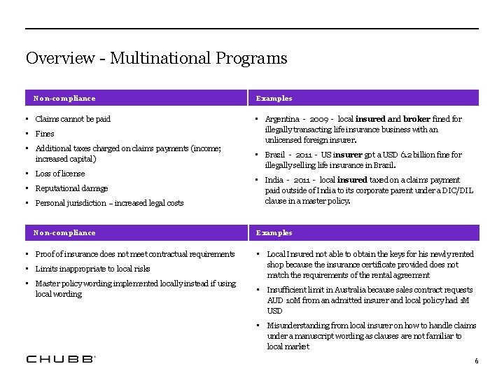 Overview - Multinational Programs Non-compliance • Claims cannot be paid • Fines • Additional