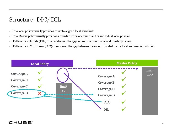 Structure -DIC/ DIL • The local policy usually provides cover to a ‘good local