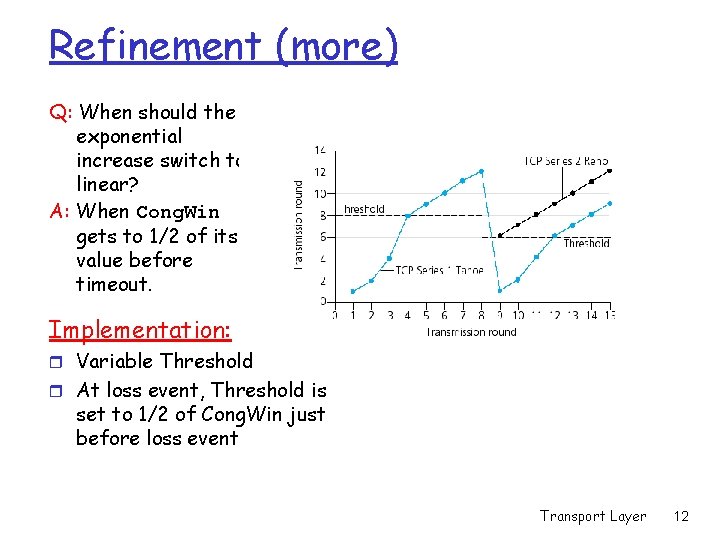 Refinement (more) Q: When should the exponential increase switch to linear? A: When Cong.